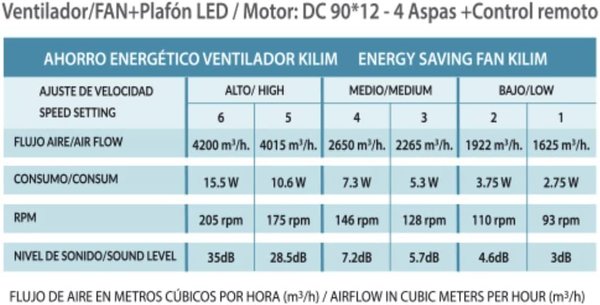 Ventilador de Techo 3 Aspas Con Motor DC y Luz Led 20W Con Mando a distancia (Cerezo/Nogal)